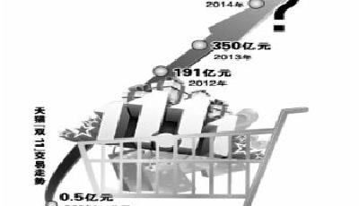 阿里“雙11”或“保量不保速”