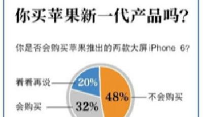 圍觀“腎6”那些事兒