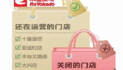 華堂北京連關(guān)3店 百貨行業(yè)面臨轉(zhuǎn)型