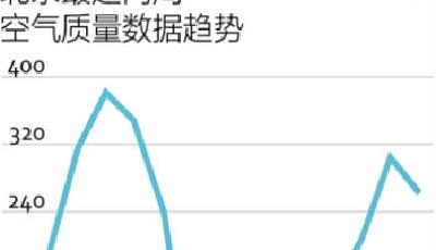環保部強力治霾 企業超排或按日計罰