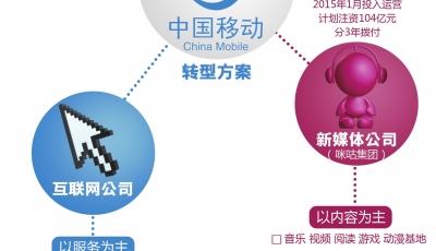 電信運營商互聯網轉身 涅槃重生還是重蹈覆轍