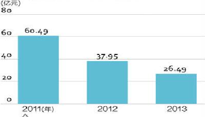 三季報業績同比仍降 航空最差時期料已過