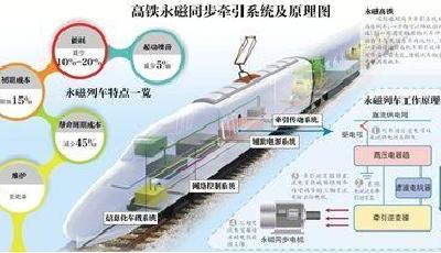 中國首輛永磁高鐵在南車青島四方整車下線試車