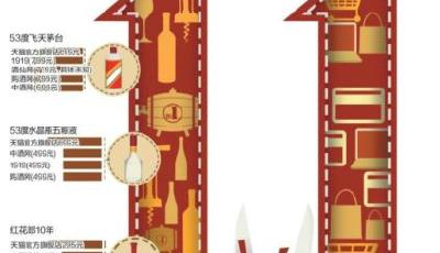 雙11鴻門宴：五大酒廠“圍剿”電商平臺