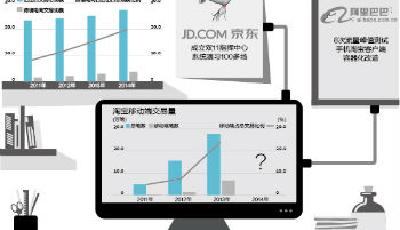 雙11電商技術考：一分鐘內超千萬人齊點天貓