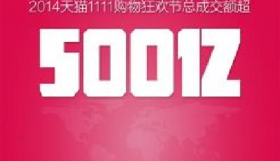 雙十一成交額突破500億 馬云稱要感謝中國婦女