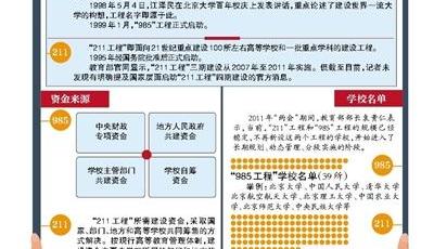 高校985、211工程被指廢除 大學格局面臨重新洗牌
