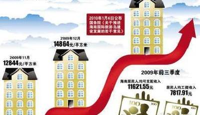 住建部官員:房價肯定要漲 樓市崩盤純屬天方夜譚