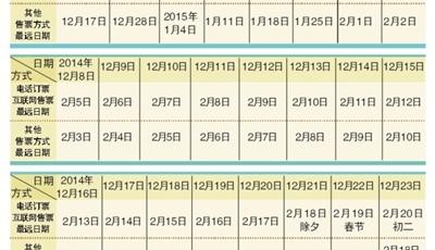 2015年春運火車票預售期延至60天(時間表)