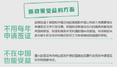 業界析美國簽證新政：將迎赴美游熱潮 旅館業受惠