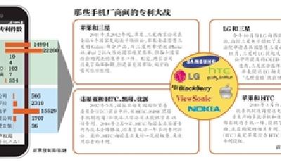 國內(nèi)手機廠商專利戰(zhàn)一觸即發(fā) 小米受沖擊或最大