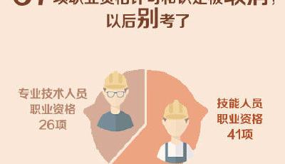 67項職業資格證取消 看看你的證書保住了沒