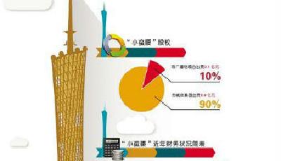 廣州“小蠻腰”三年虧損1.7億 負債率升至80%