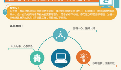 “政府網(wǎng)站新規(guī)”里的10條干貨