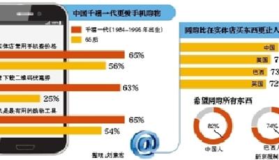 “雙十二”快到了 “剁手黨”為什么忍不住