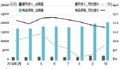 從叱咤風云到困境重重 四大國際零售緣何在華折戟？