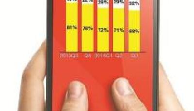 小米在印度獲高通庇護暫解禁：傍與不傍陷糾結