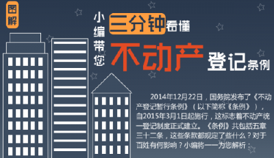 圖解：帶您三分鐘看懂不動產登記條例 