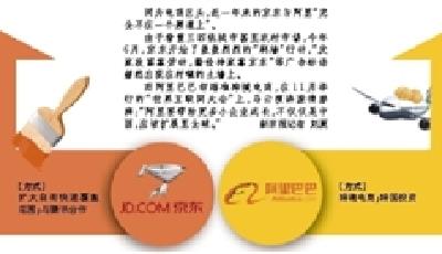 京東下鄉“刷墻” 阿里出國“行善”