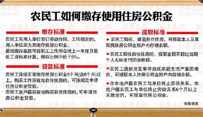 山東農民工也有了公積金 租房買房建房都能用(圖)