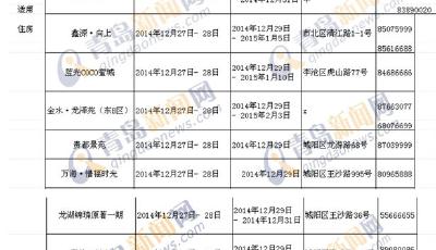 青島第二批保障房入圍者公布  21處保障房仍可申購