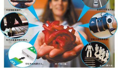 2015，7大科技走進(jìn)生活