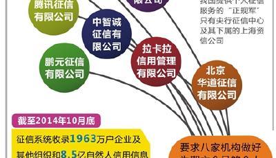 個人征信業"開閘" "民間報告"將深刻影響生活方方面面