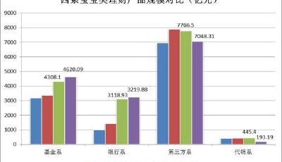 “互聯網寶寶”規模首現負增長 仨月縮水557億元