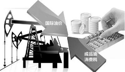 一月上調(diào)三次  成品油消費(fèi)稅調(diào)整是否合法