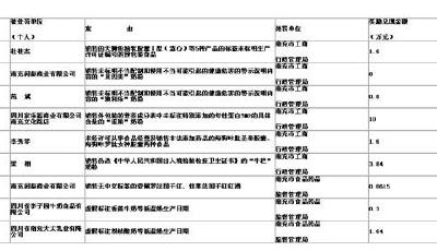 南充9起食安案被迫曝光名單 貝因美雀巢牛欄在列