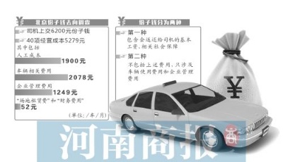 多地出租車公司連年上調份子錢 高管年薪上百萬