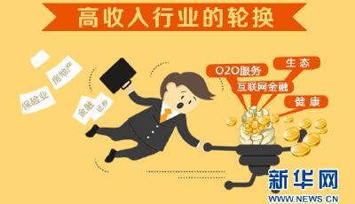 2015，你的“錢途”掌握在誰手中？