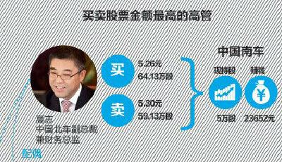 南北車高管互買股票并非都獲利：2人虧了本