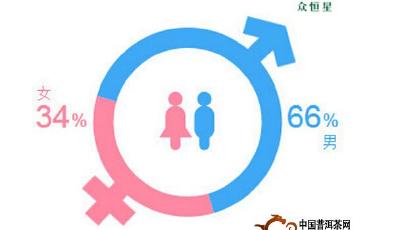 大陸男女相差3300萬 專家稱易導致部分男性求偶難