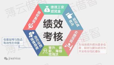 十張圖告訴你2015年領取年終獎的正確姿勢