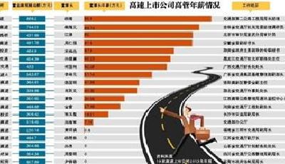 19家高速公司董事長有為官經歷 年薪最高近百萬