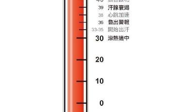 中國氣象局：2014年是1880年以來最溫暖一年