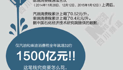 圖說油價(jià)：再跌就只剩下“稅”了