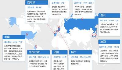 延遲退休方案將公布:若干年后實施 每年延幾月