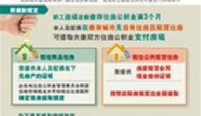 租房取公積金不需完稅證明 政策放寬青島暫不調整