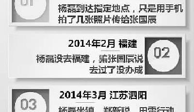 丈夫三次“買兇殺妻” 妻子毫無所覺稱婚姻甜蜜