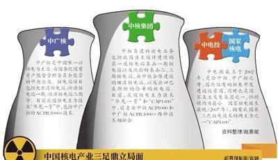 中電投與國家核電重組啟動 核電重組謀出海