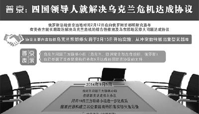 “新明斯克協議”或許只是戰爭暫停鍵