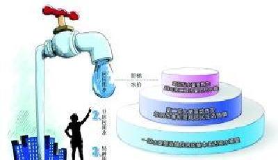 中國將全面實行居民生活用水用氣階梯價格制度