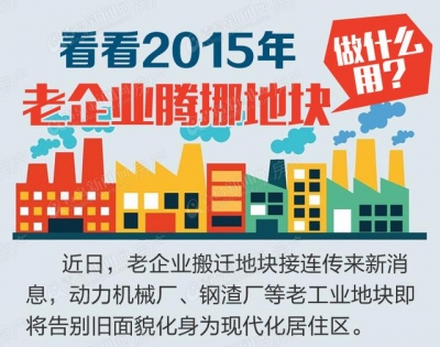 2015青岛老企业老工厂搬迁 腾出来的地要盖啥？