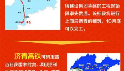 數(shù)一數(shù)春節(jié)后即將落地的青島城建規(guī)劃