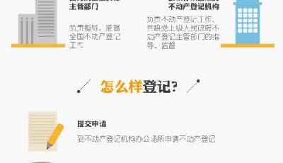 一張圖讀懂不動產登記：樓市要全面摸清家底