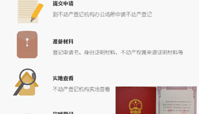 不動產統一登記影響解讀：70年后你的房子歸誰？