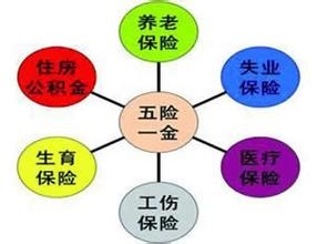 “五險一金”迎來4個大變化 對你個人有啥影響？