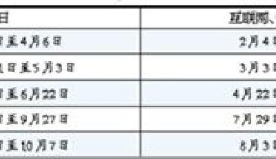 "五一"假期火車票今日開賣 開車前15天免費退票